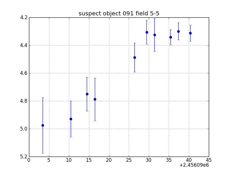 no plot available, curve is too noisy